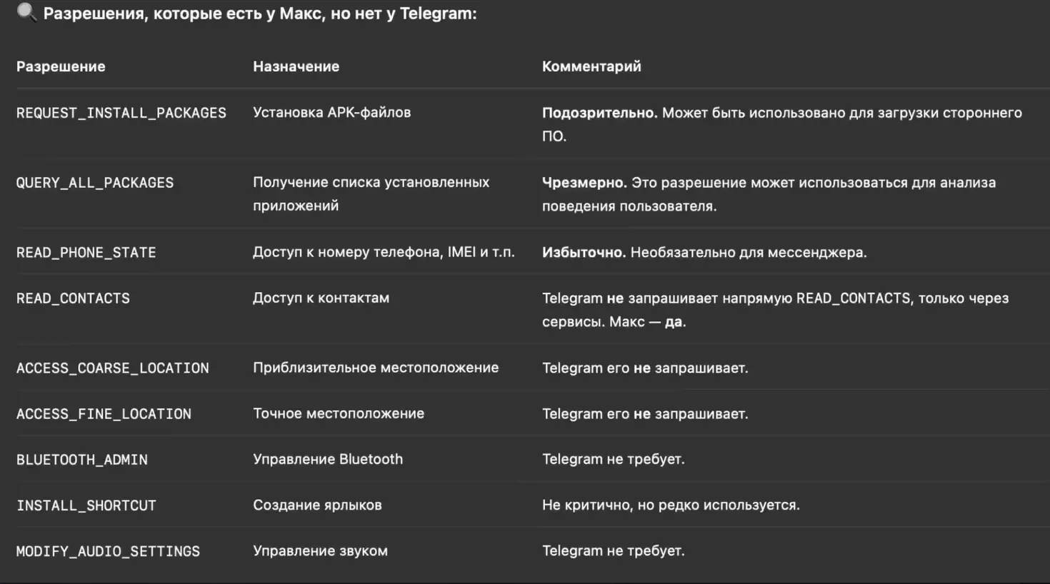 Unpacking Max Messenger: Permissions, Origins, and User Concerns