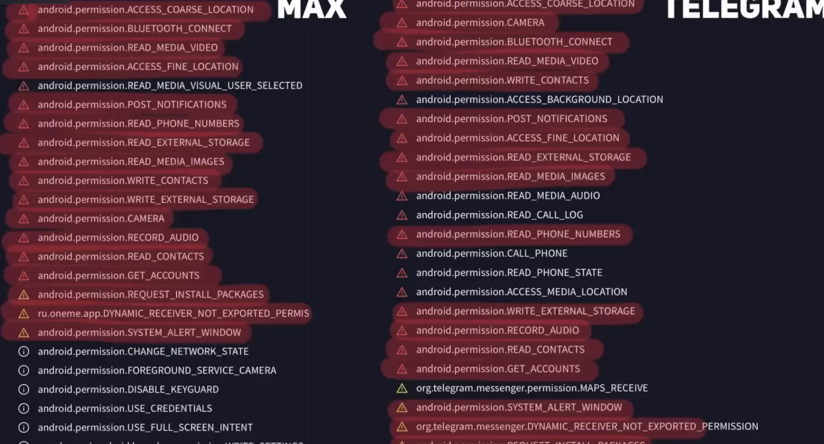 Unpacking Max Messenger: Permissions, Origins, and User Concerns