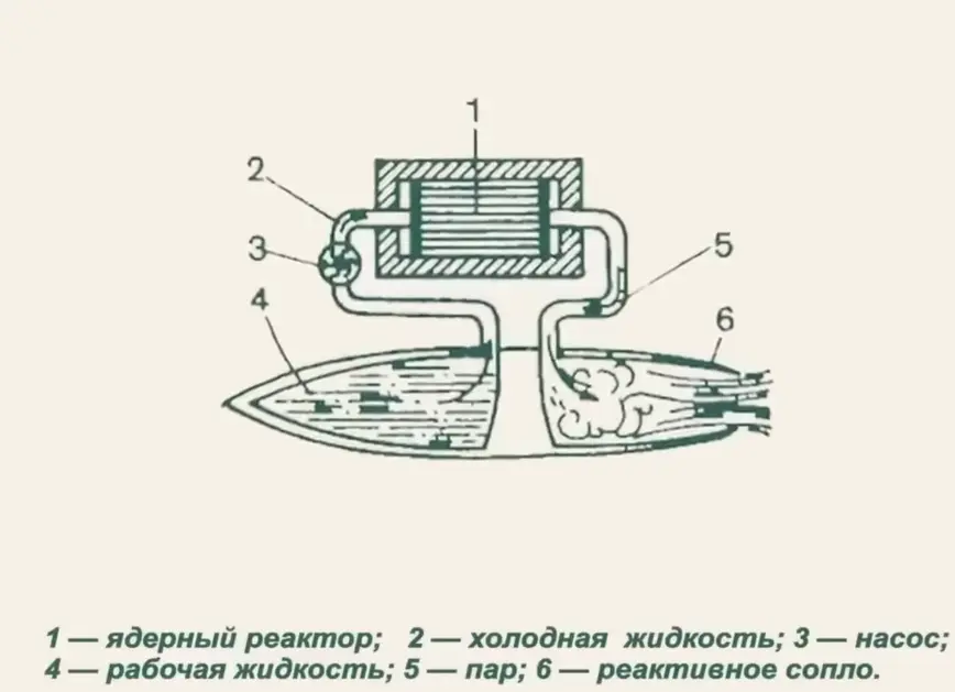 Burevestnik: Putin's Nuclear-Powered Fantasy or a Doomsday Weapon?
