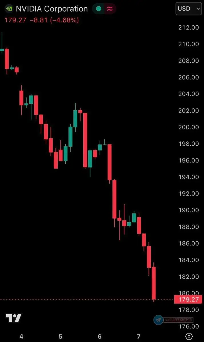 Is the NVIDIA Stock Drop a Market Correction or a Planned Attack?