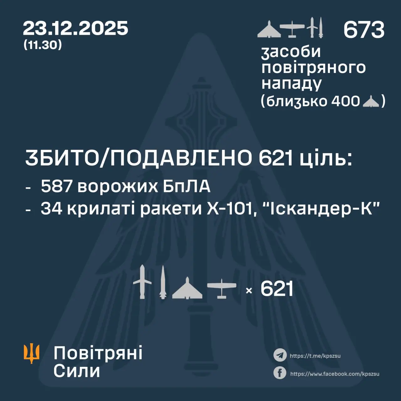 Over 220 tons of iron in one night