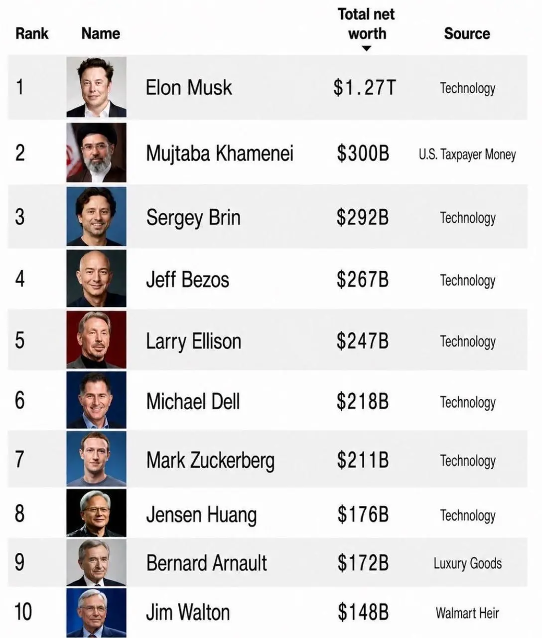The Shocking Truth About the Crazy Billionaires List